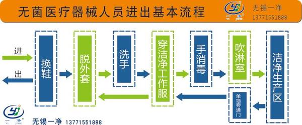 醫(yī)療器械車間5.jpg