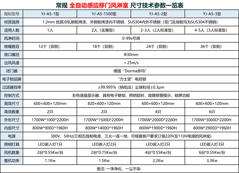 移門風(fēng)淋室參數(shù).jpg