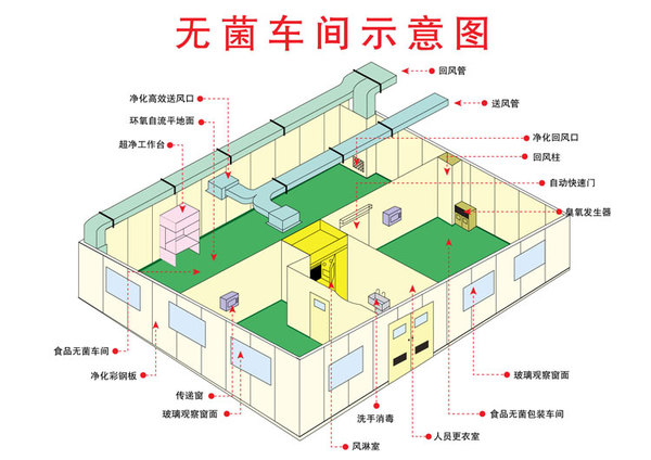 ä¸åè½¦é´å¹³é¢å¾