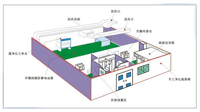 凈化工程5.jpg