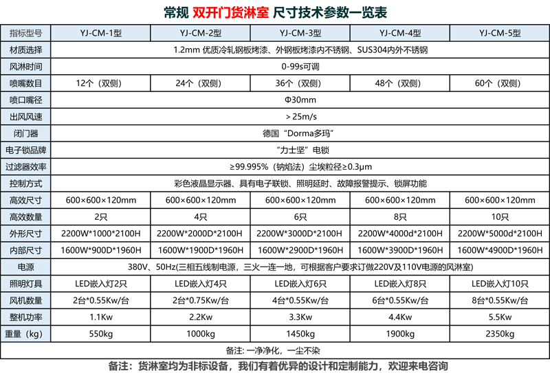 雙開門風淋室尺寸技術參數(shù)一覽表.jpg