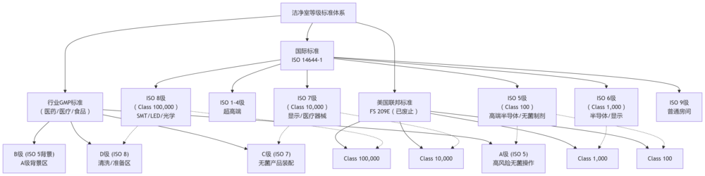 deepseek_mermaid_20250827_3a6cb1.png