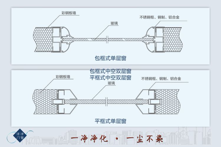 中空雙層潔凈窗5