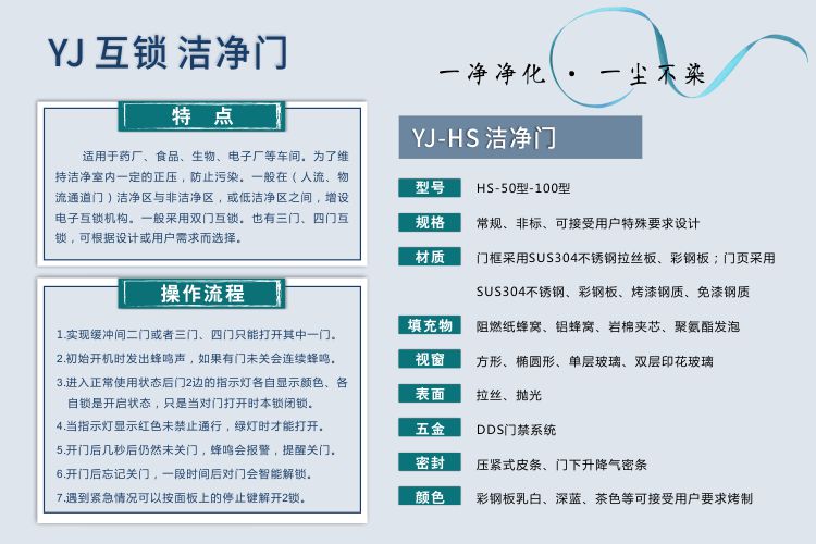 互鎖潔凈門1